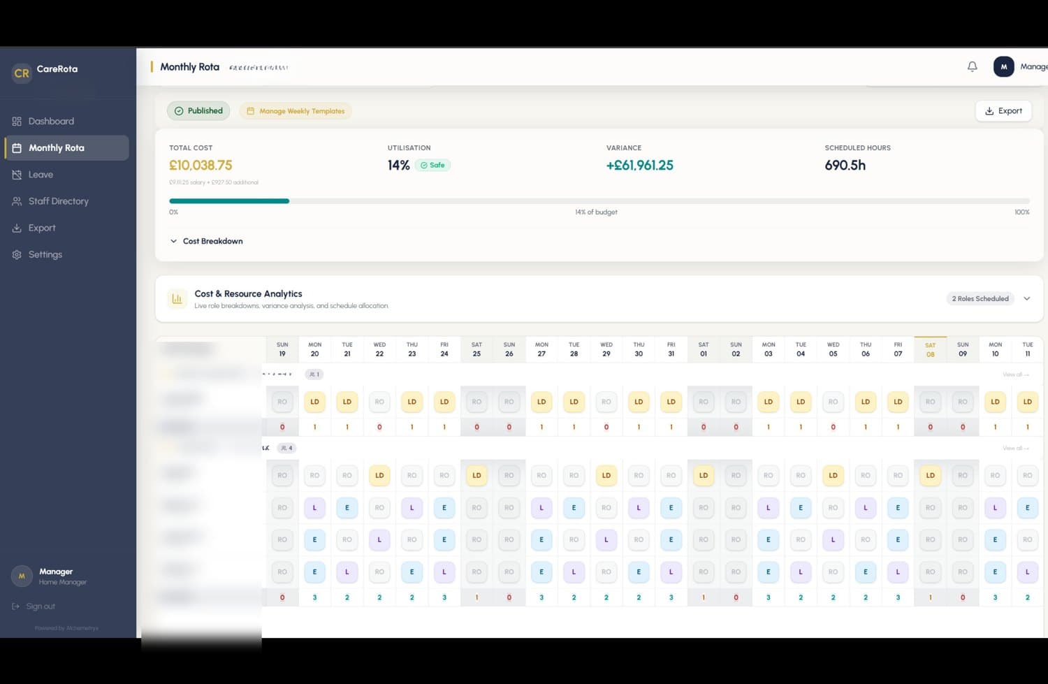 CareRota monthly rota grid with running total cost, utilisation, variance and scheduled hours across the month.