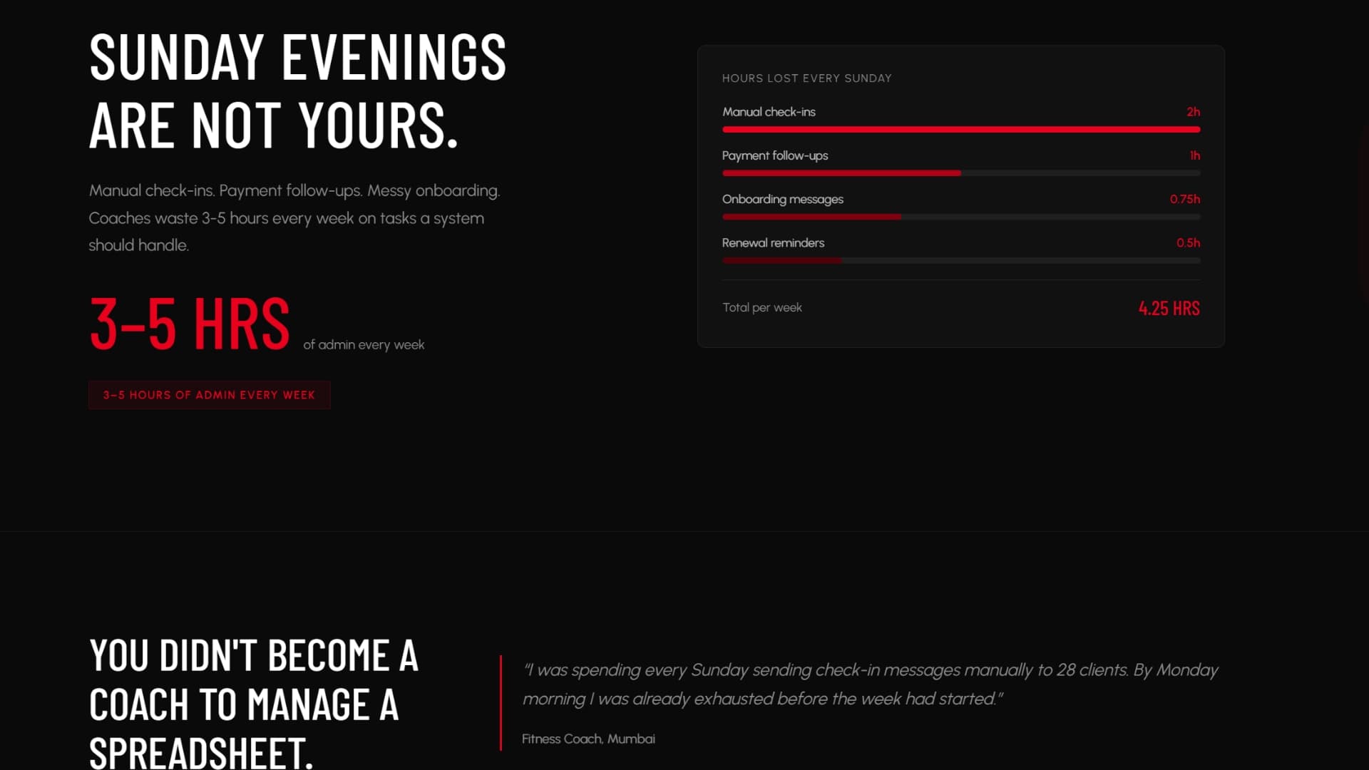 Fitosys marketing page showing a breakdown of hours lost weekly to manual check-ins, payment follow-ups, onboarding messages and renewal reminders, with a coach quote about losing Sunday evenings to admin.