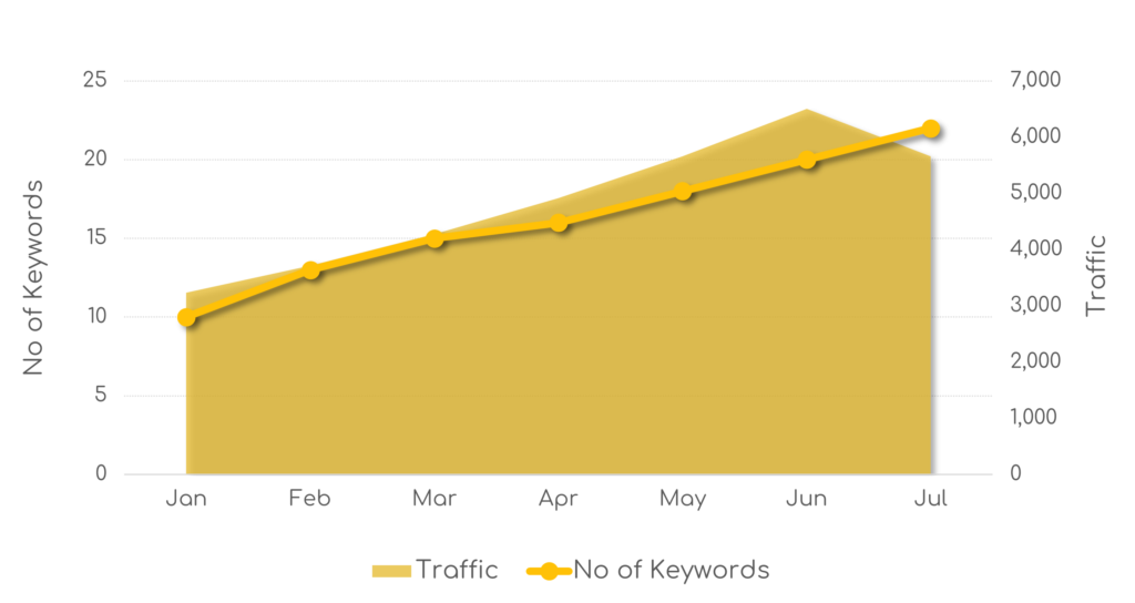 SEO analysis