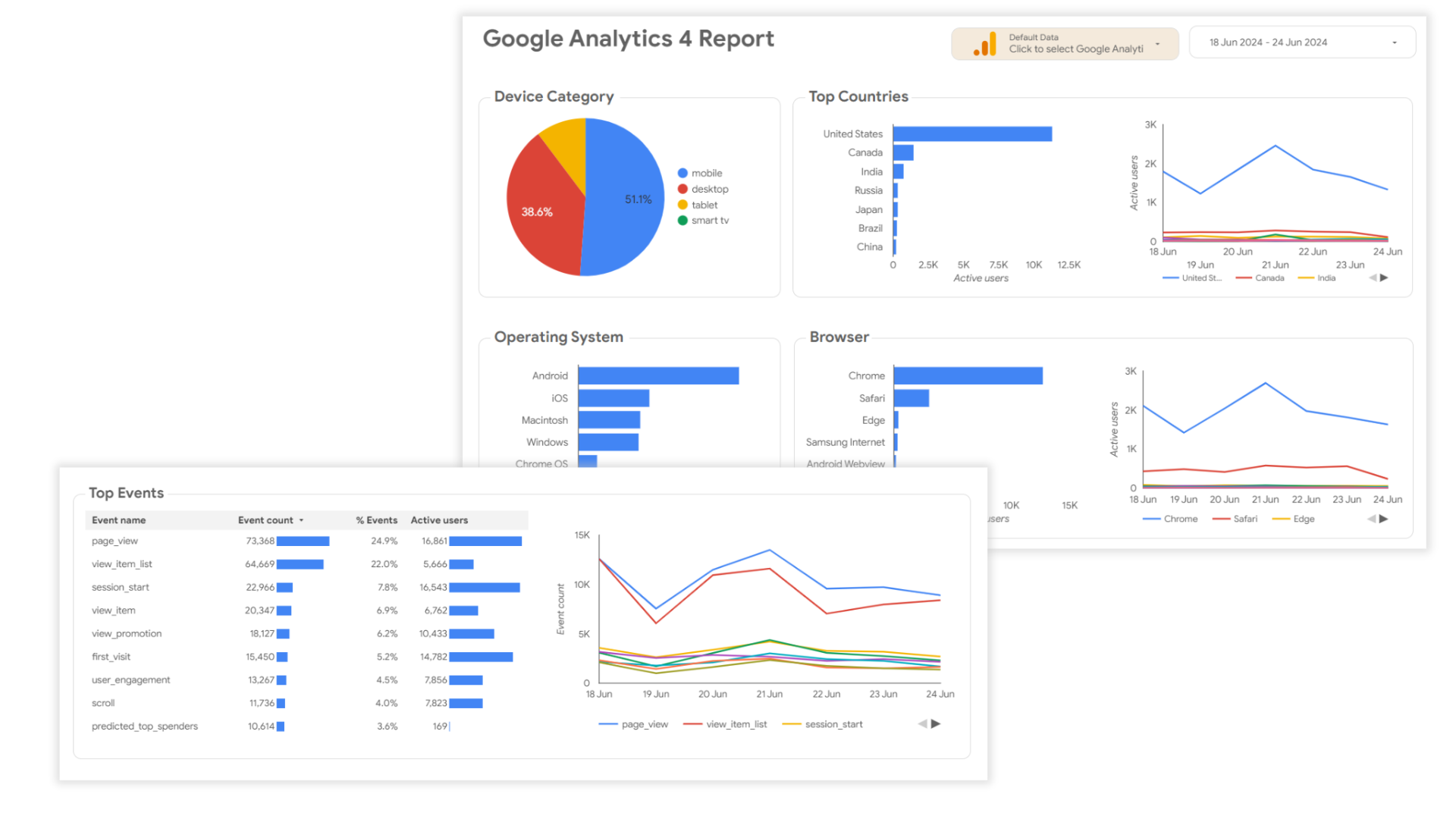 digital analytics dashboard report