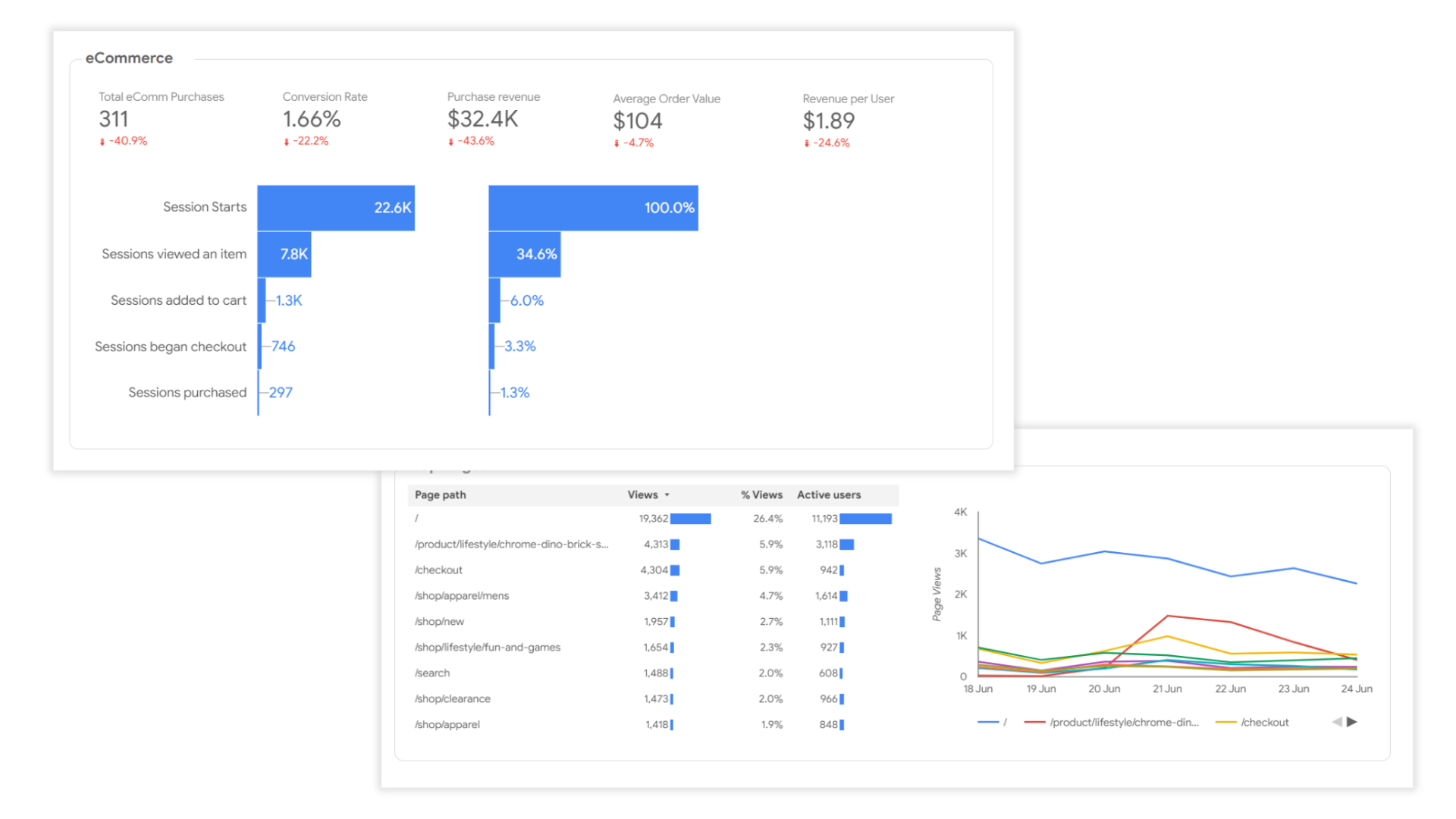 digital analytics dashboard 2