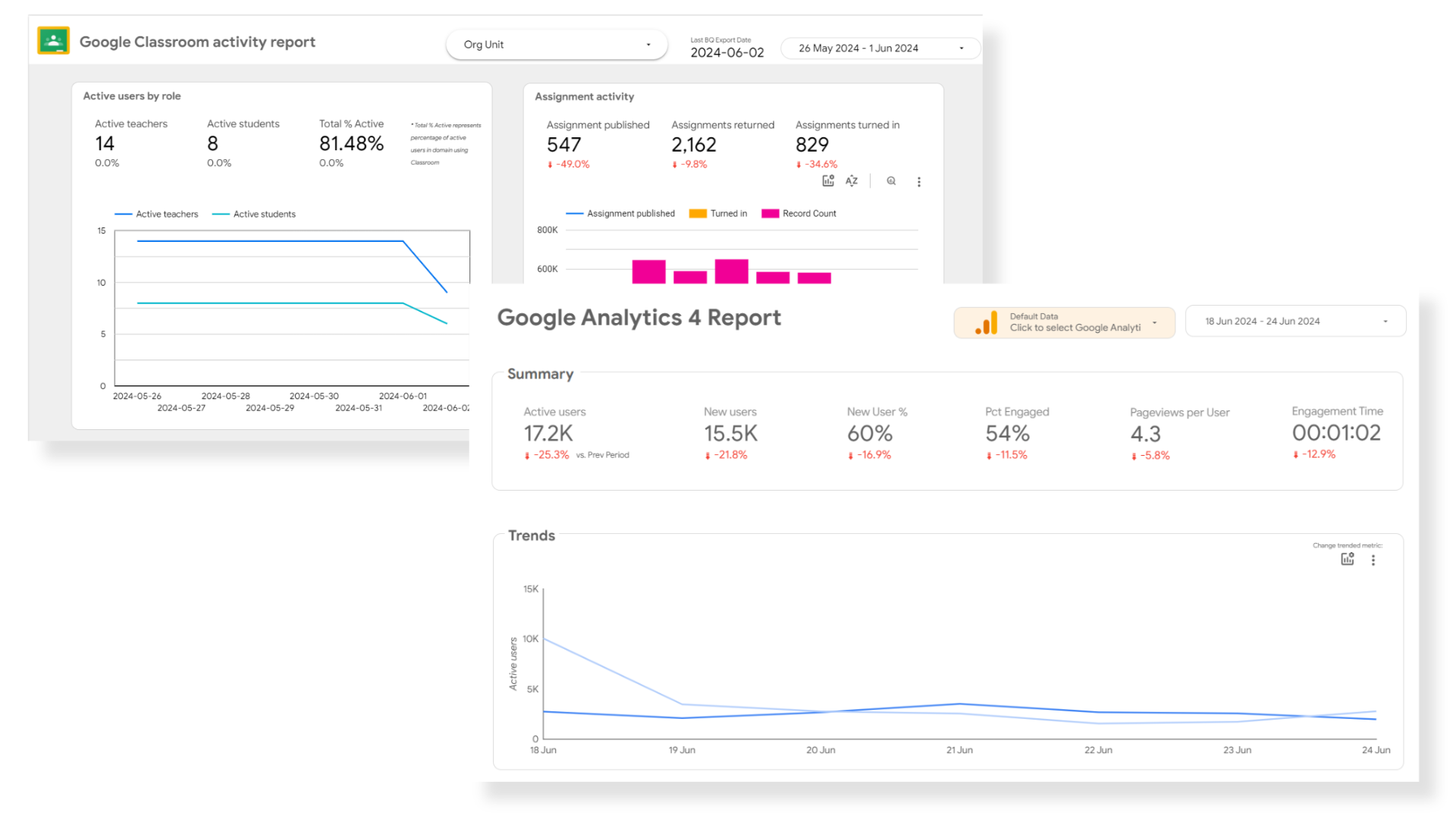 digital analytics dashboard