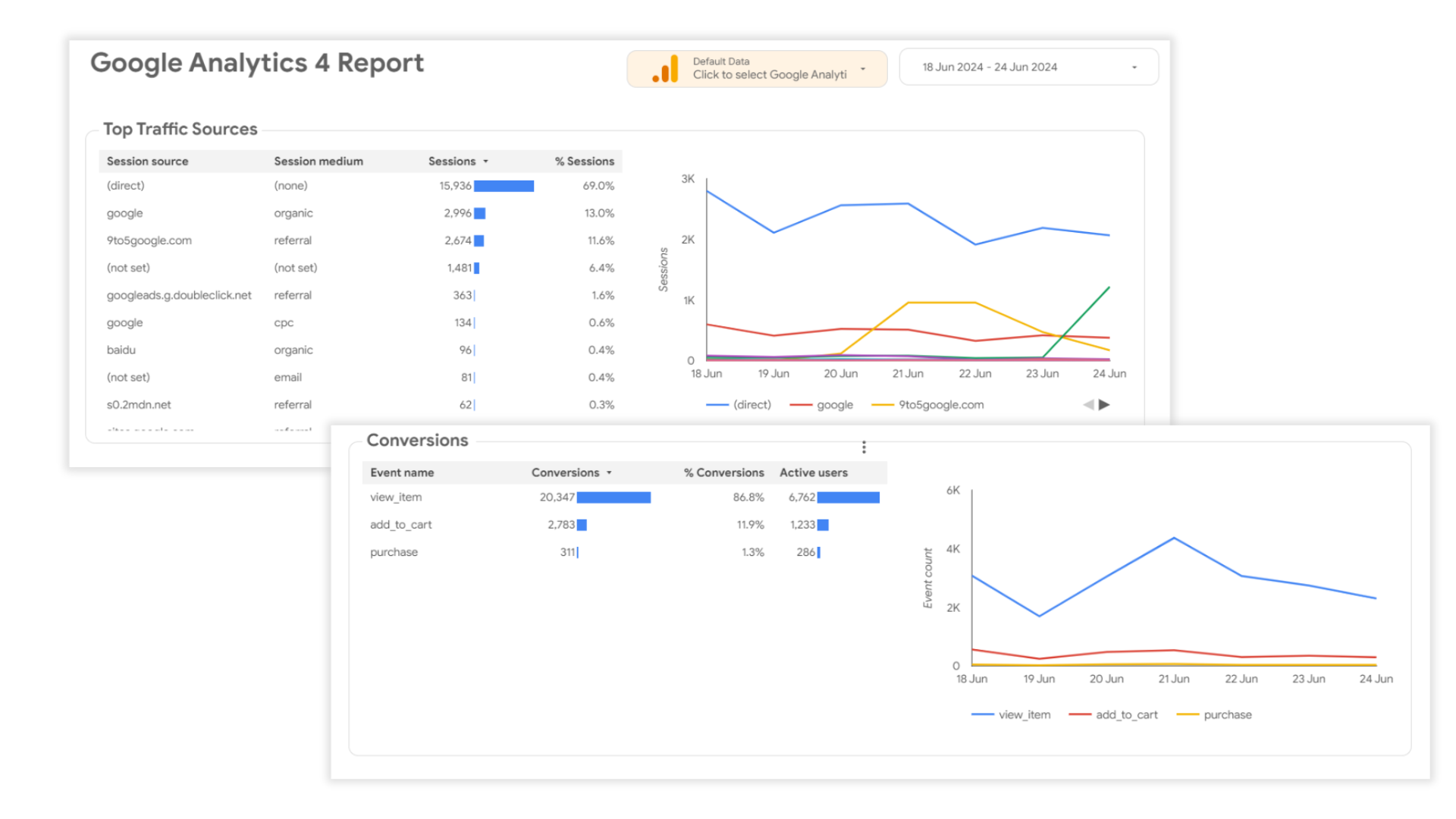 digital analytics report in GA